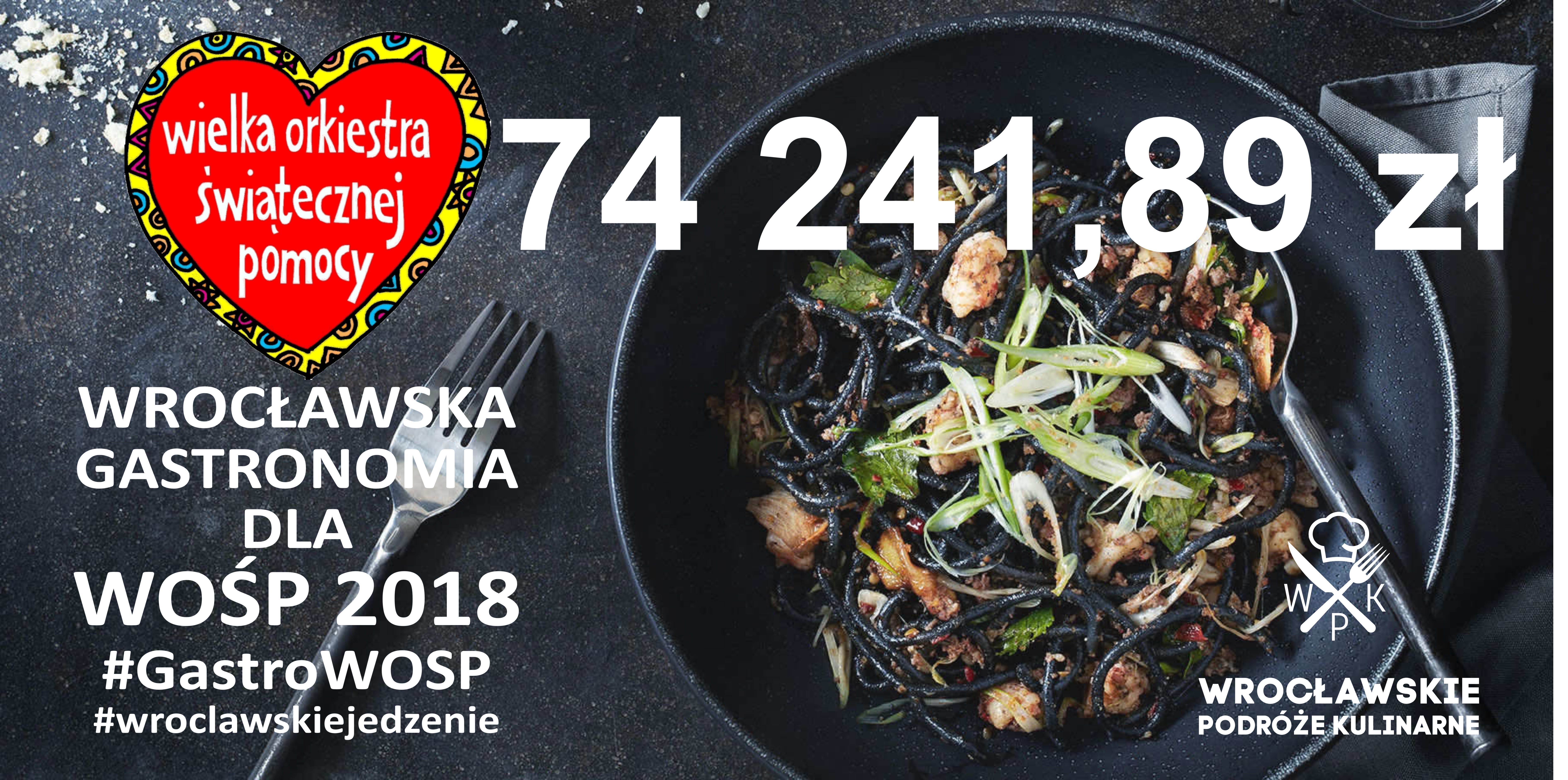 wosp 2018 wynik