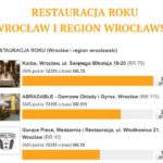 restauracja roku